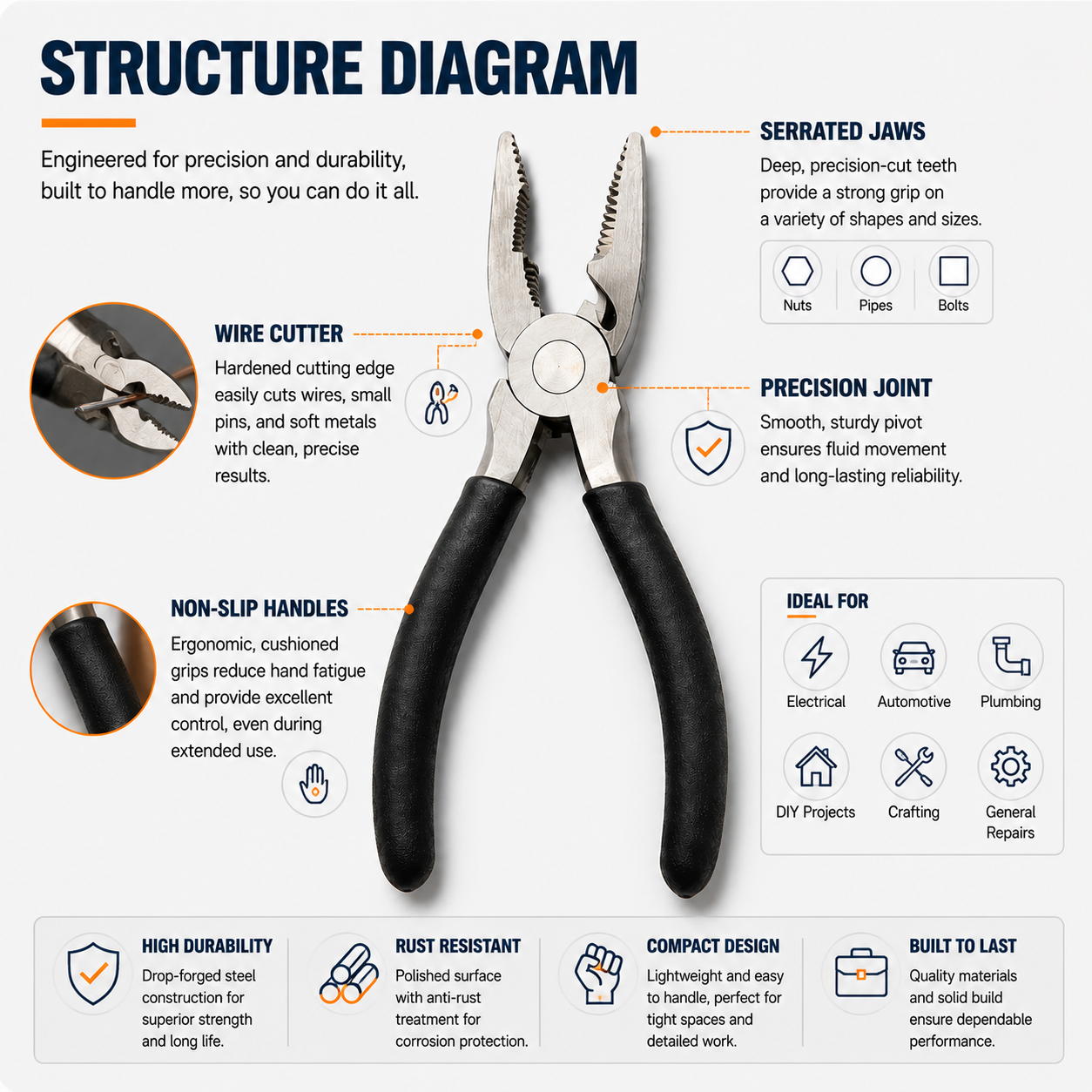 Multi-Purpose Combination Pliers, High Carbon Steel Wire Cutters with Non-Slip Handle