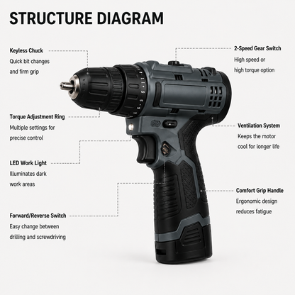 18+1 Torque Cordless Drill, 2-Speed Lithium-Ion Power Drill for Home & DIY
