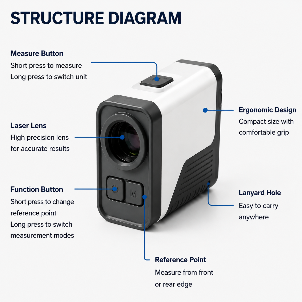 High Precision Laser Distance Meter, ±2mm Accuracy Mini Laser Measure Tool