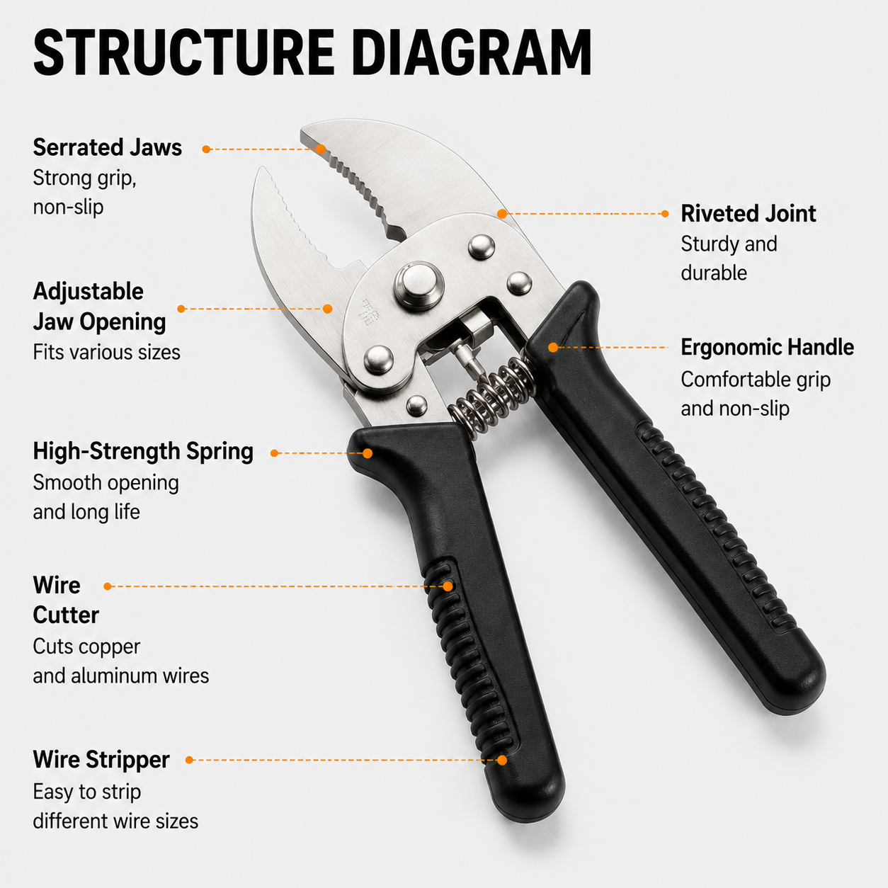 Adjustable Multi-Function Locking Pliers, Gripping, Stripping & Cutting Tool