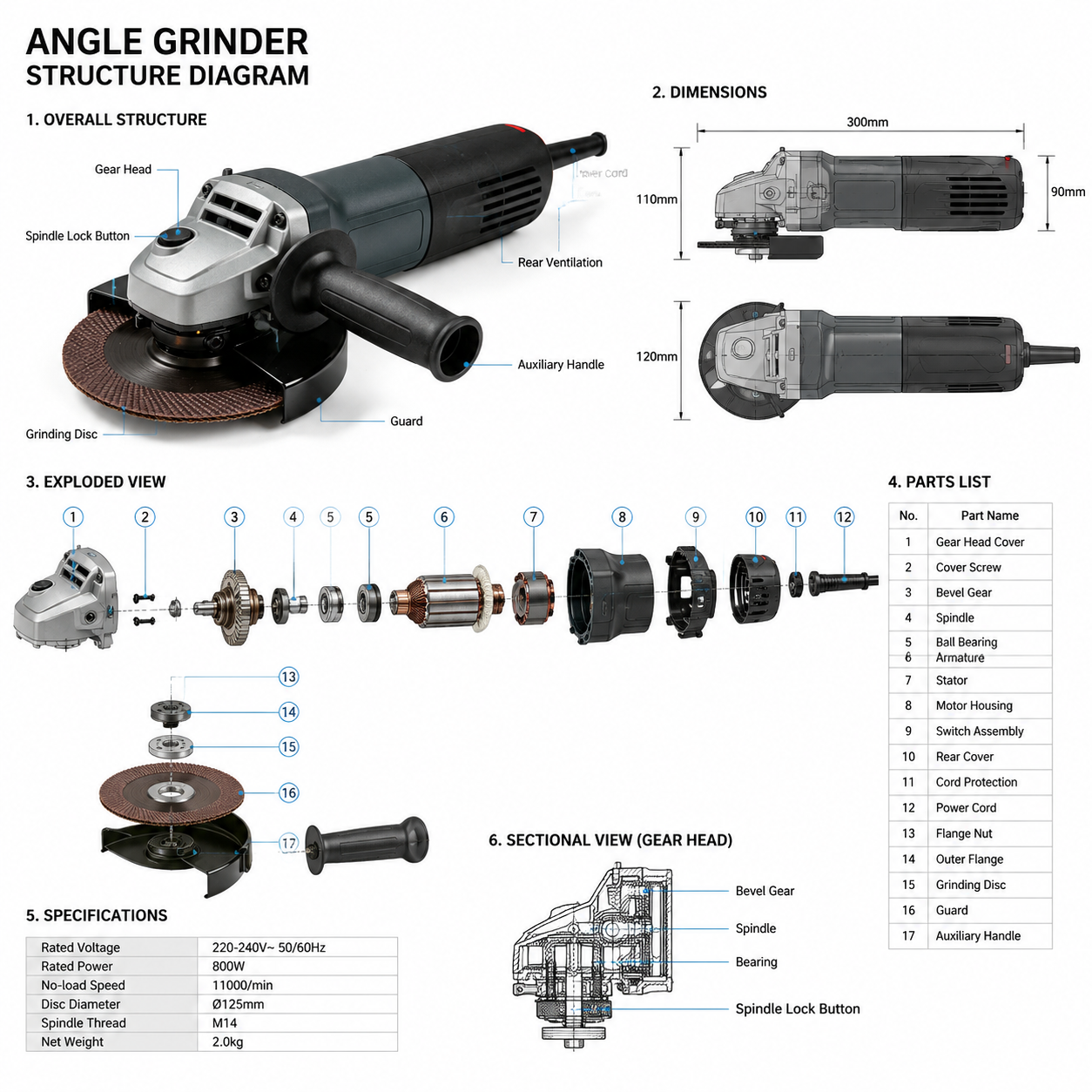 Industrial Angle Grinder with Adjustable Guard, Auxiliary Handle for Metal & Stone