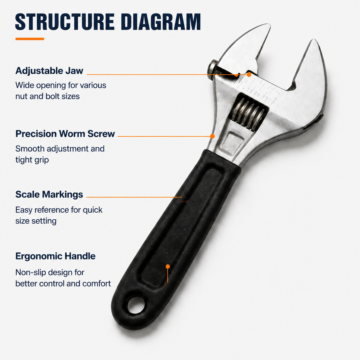 Versatile Adjustable Wrench, Precision Jaw for Multiple Fastener Sizes